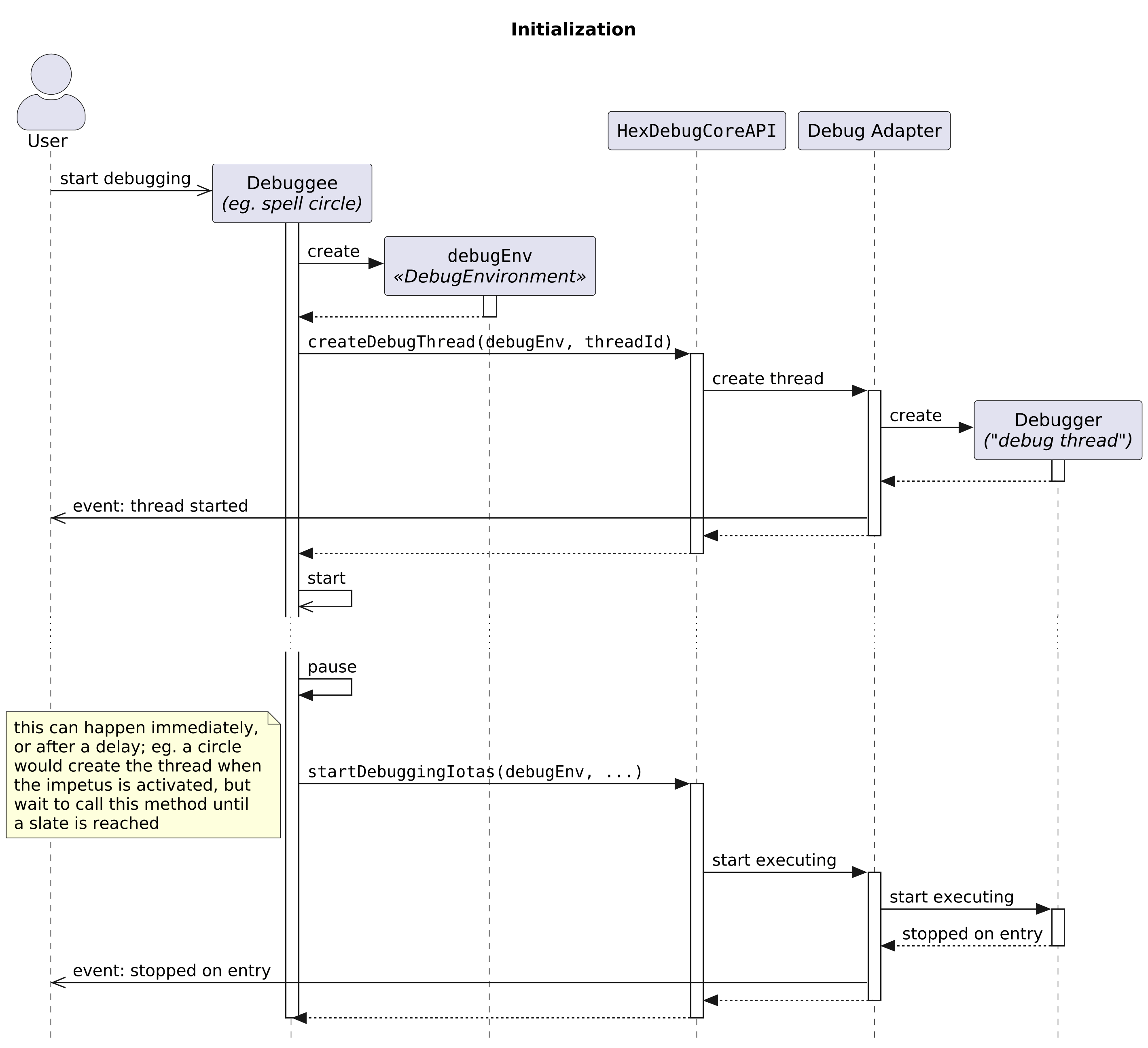 PlantUML sequence diagram for initialization.