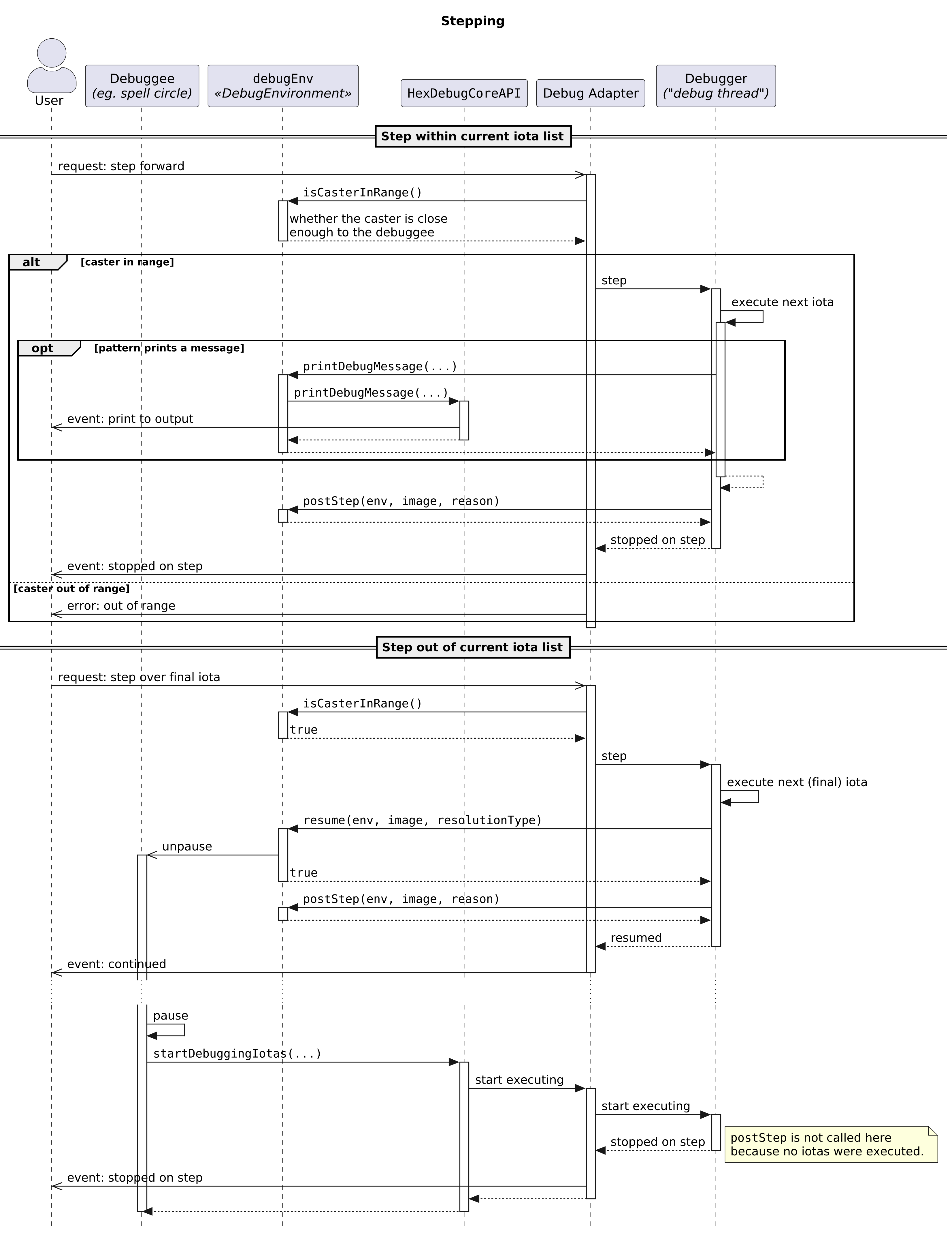 PlantUML sequence diagram for stepping.