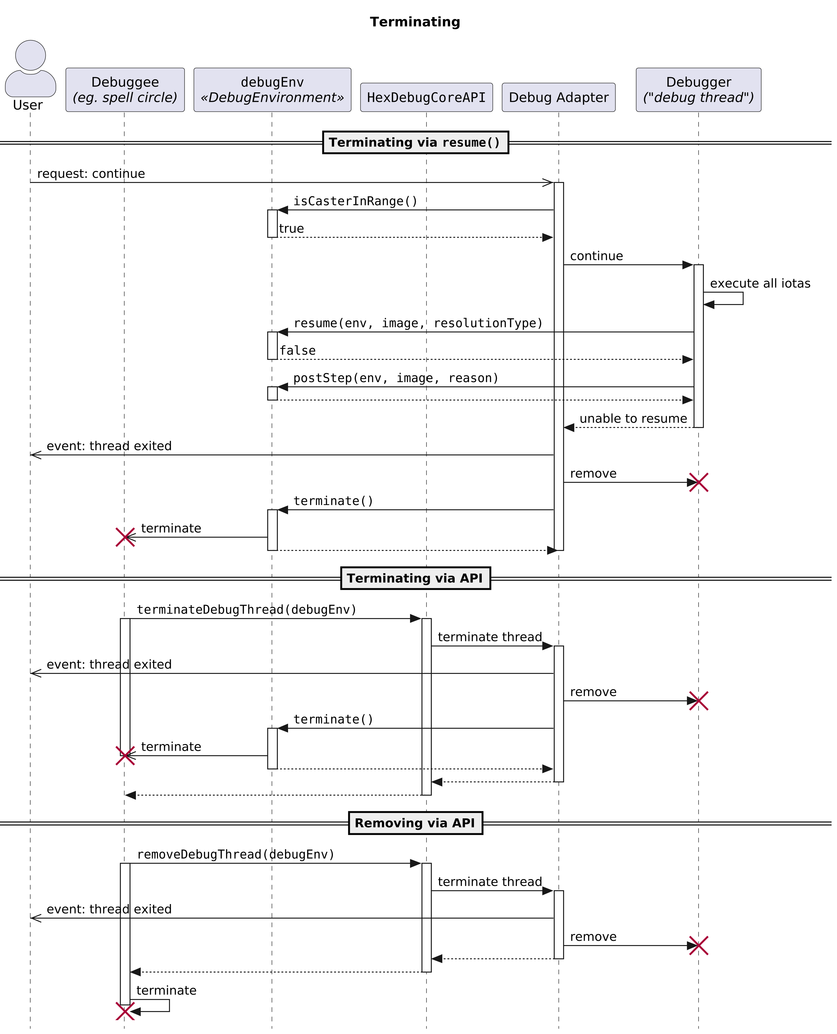 PlantUML sequence diagram for terminating.