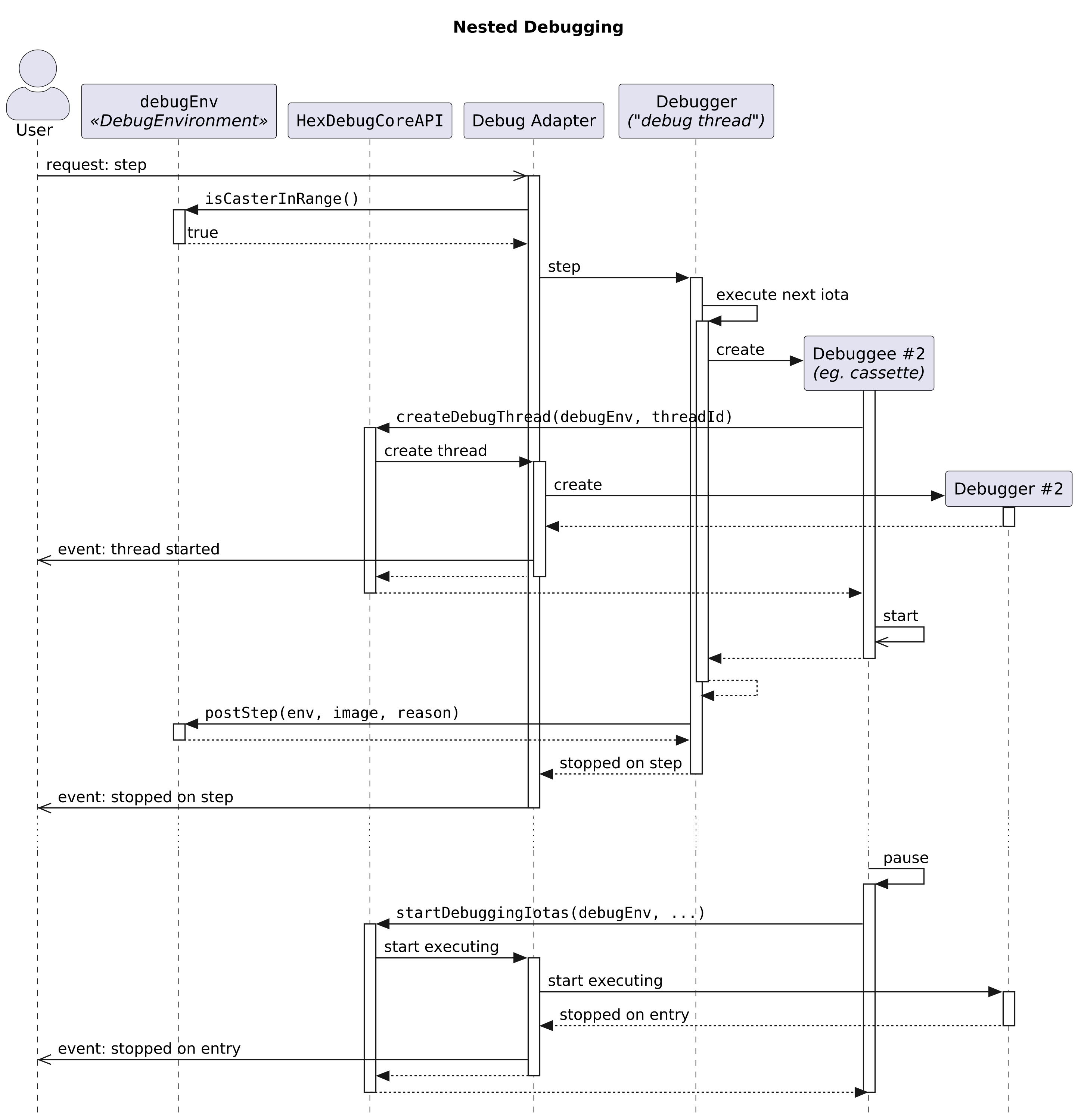 PlantUML sequence diagram for nested debugging.