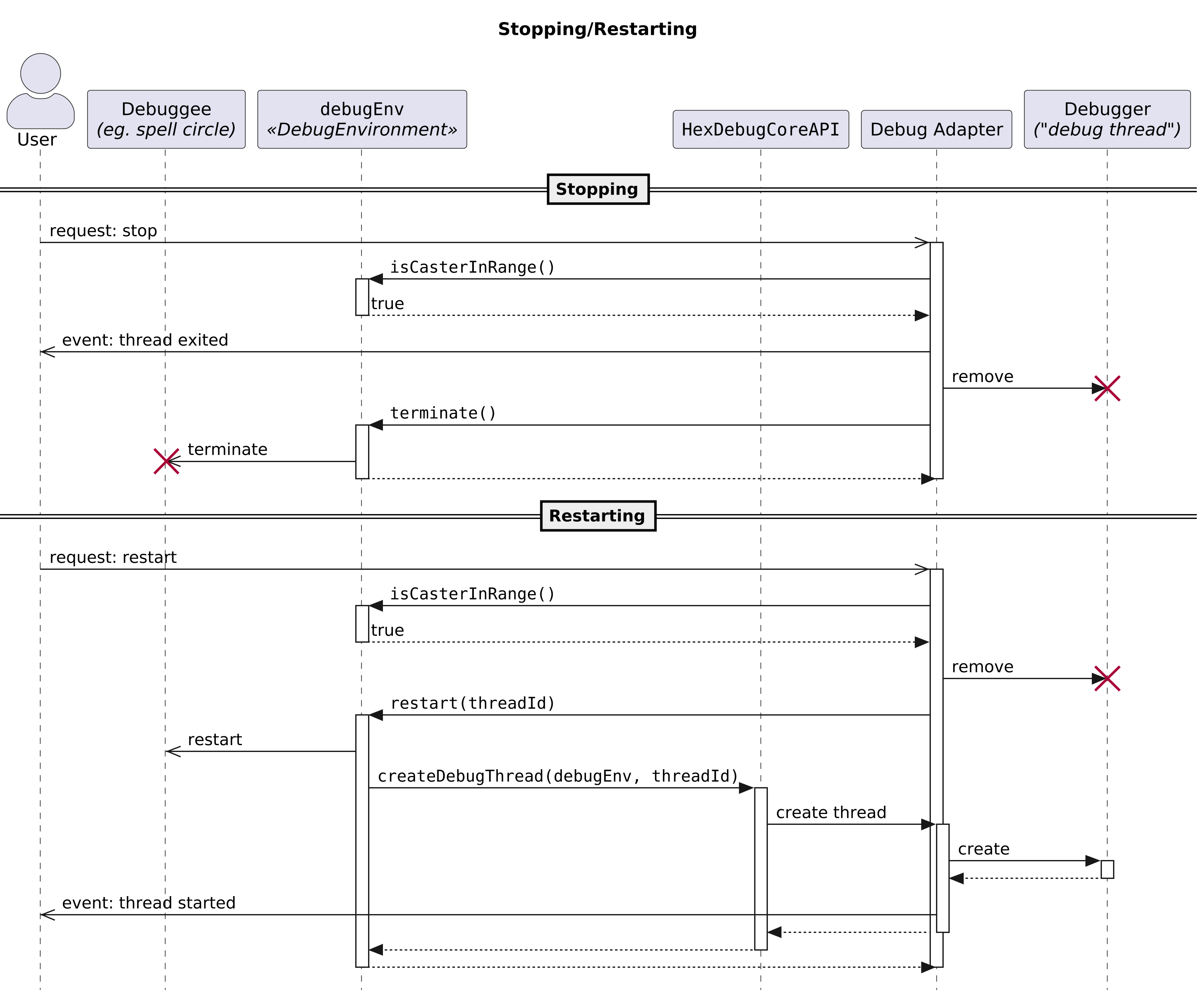 PlantUML sequence diagram for stopping.